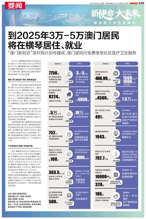 澳门正版免费大全，2035年展望与未来趋势新澳门2025年正版免费公开