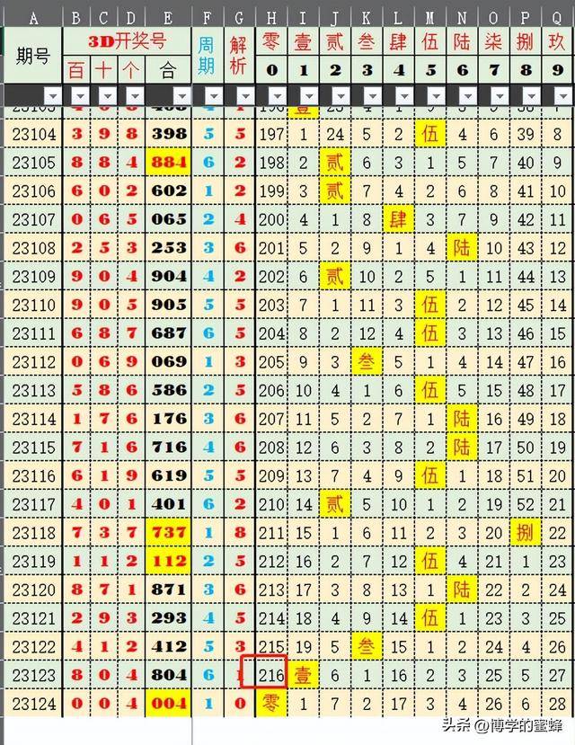 澳门六开彩，全年记录与深度分析2025年澳门今晚开奖号码查询