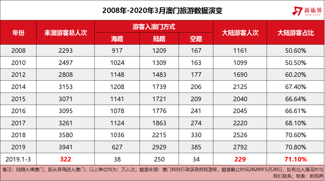 2035年，澳门六开彩查询记录的数字化与透明化新澳门2025开奖今晚结果查询