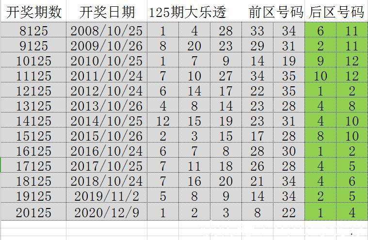 2019年澳门码开奖结果记录，一场数字的盛宴与生活的点滴2021澳门码开奖结果记录近120期