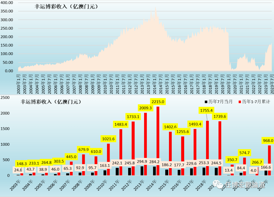 澳门新纪元，2035年展望与开奖结果记录的变迁新澳门2023开奖结果记录家畜红波