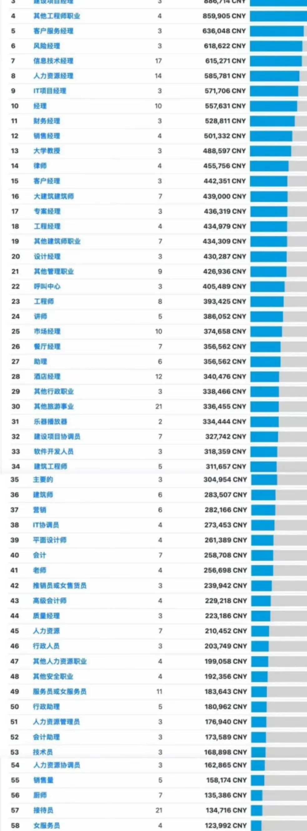 2 全年最新版的重要性与价值