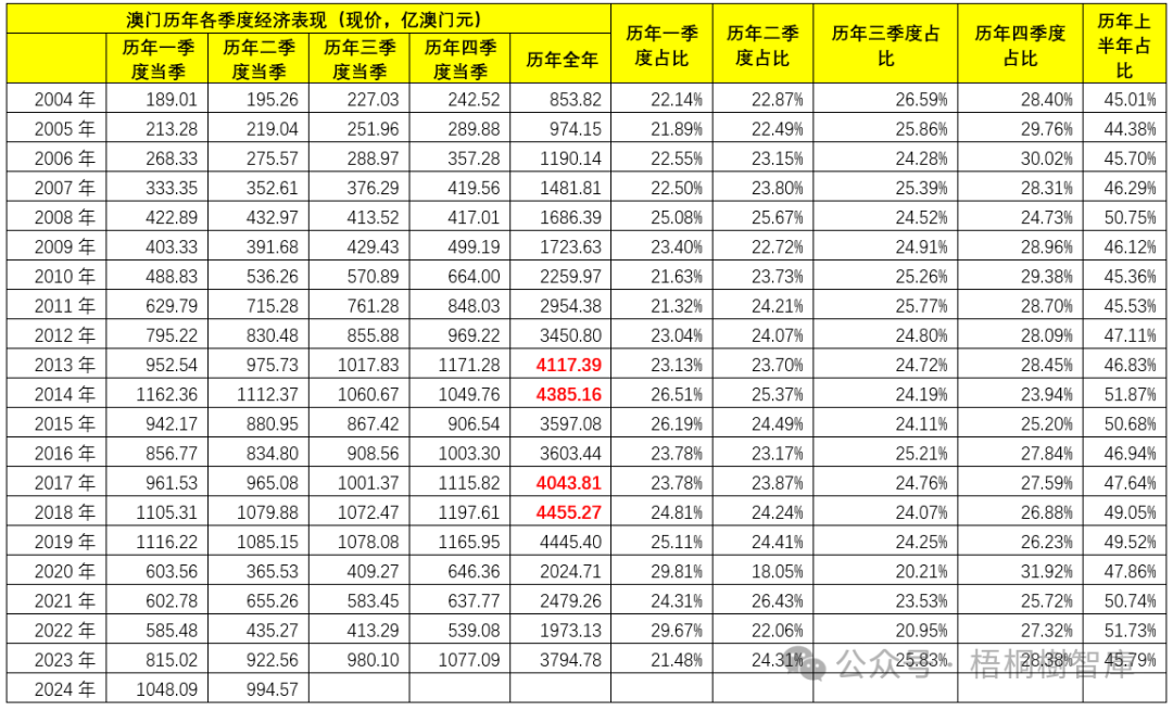 澳门2035历史开奖记录数字化