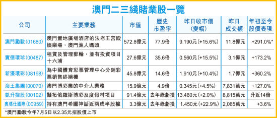 澳门六开彩与香港彩票，2019年后的市场观察