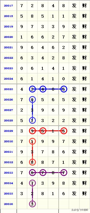 2036年，回顾与展望—香港最新开奖记录的变迁2021香港开奖记录表