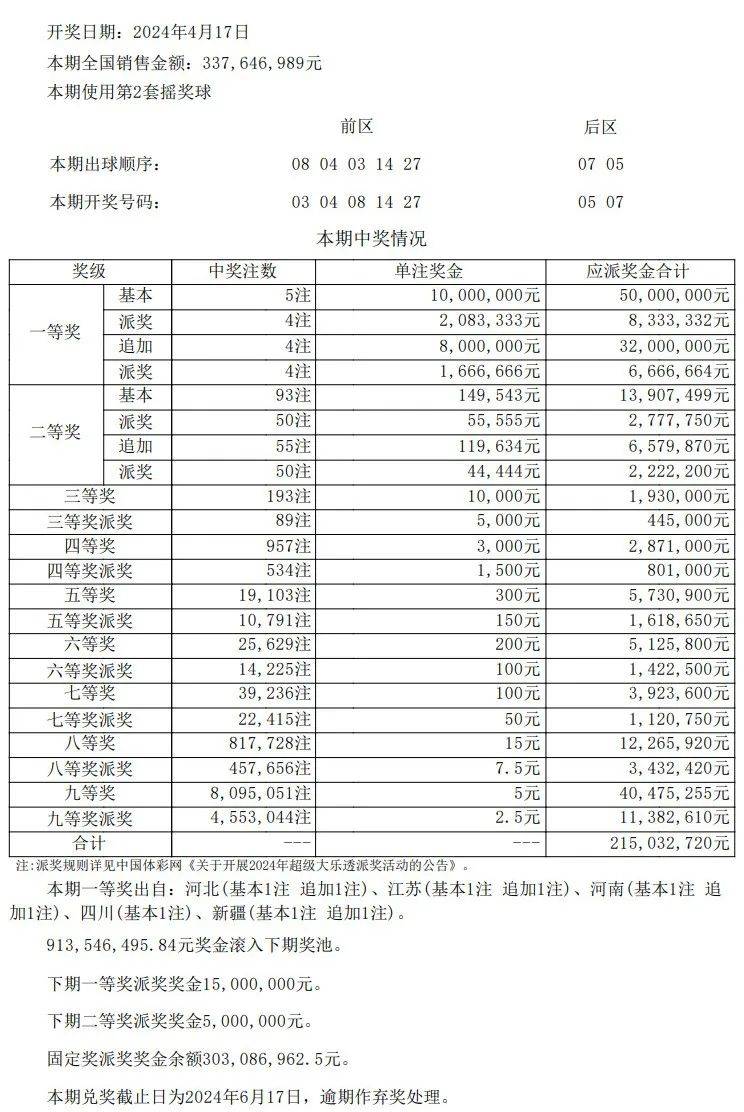 澳门今期开奖结果及详细记录查询指南澳门今期开奖结果开奖记录查询表格图片