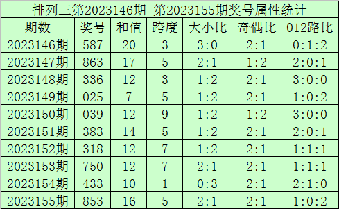 2 七十八的神秘魅力