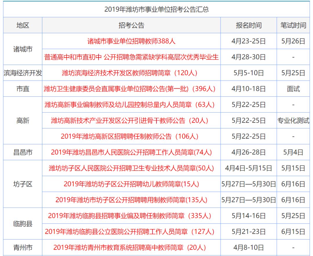 最新信息