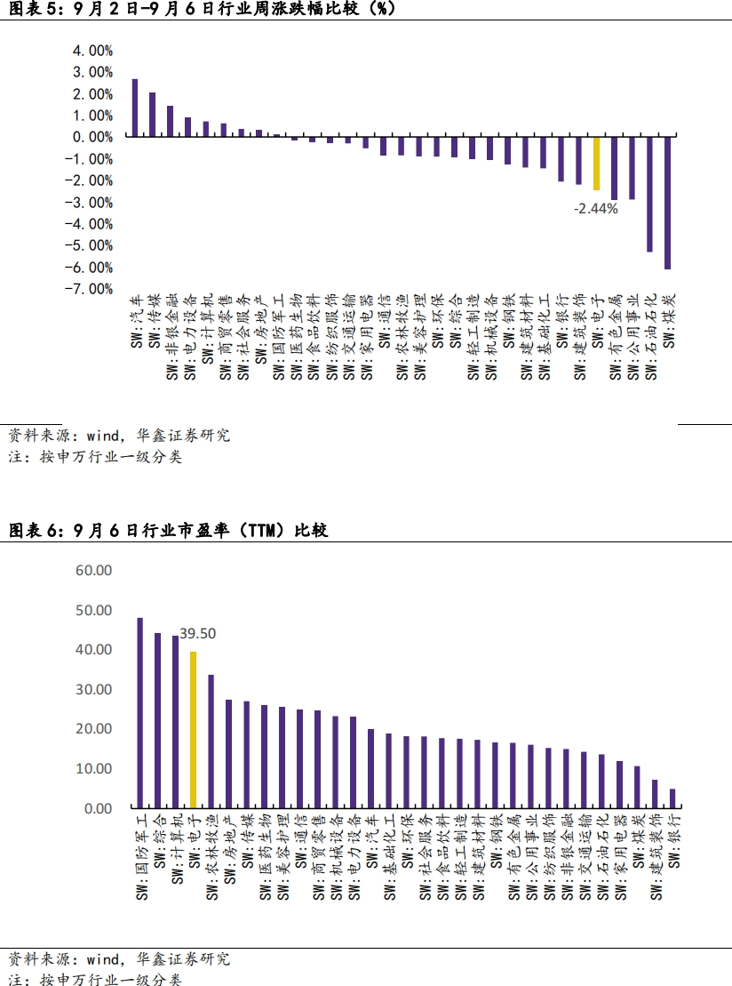 未来与影响