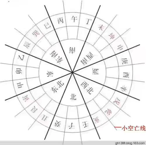 2043年数字之旅