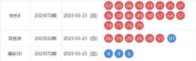 2 最新结果查询