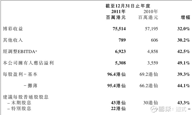 204年老版与今日对比