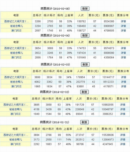 49673彩资料