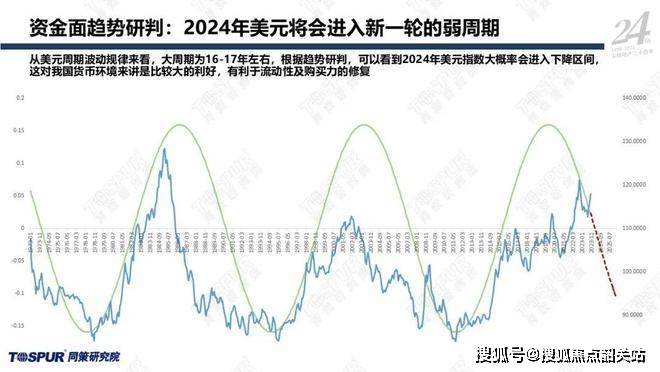 2036年理性投注