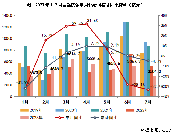 2 开奖历史轨迹