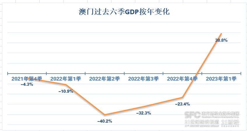 澳门六开彩数字化变革