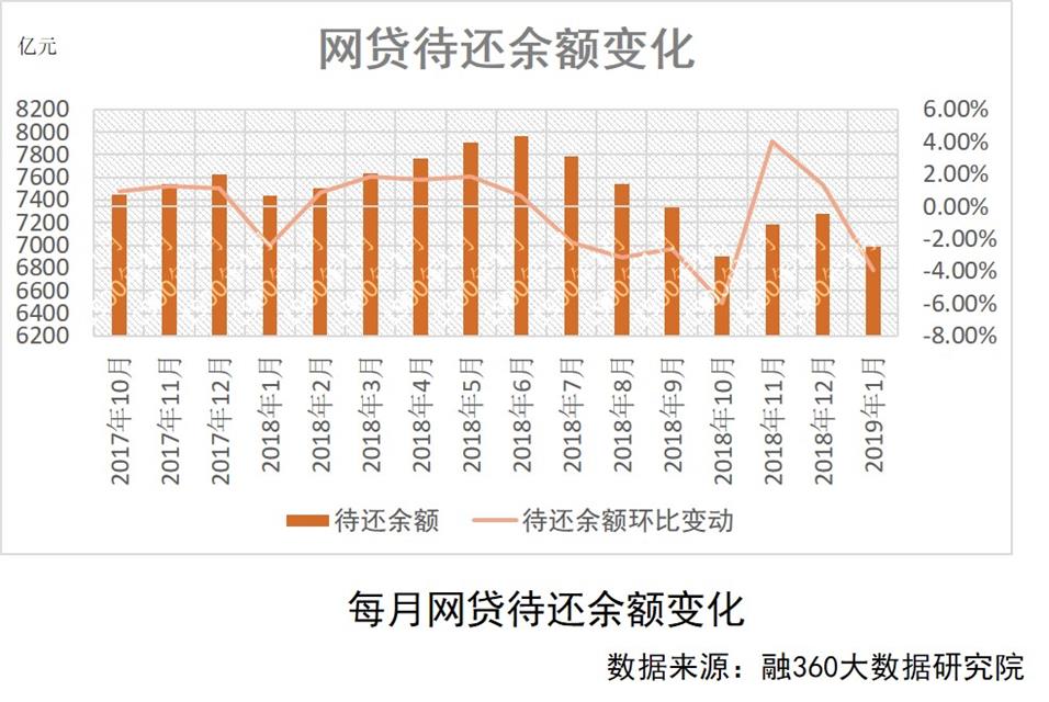 高效创业