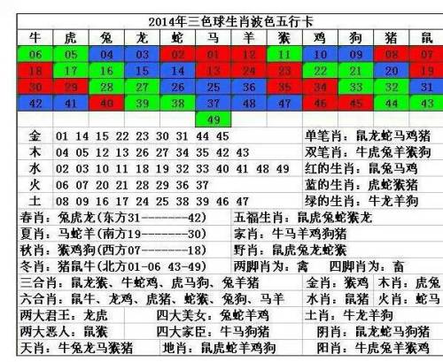 2039年生肖号码波色表图