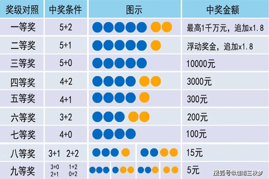 七星彩中奖表，揭秘数字背后的幸运密码七星彩中奖表格对照表