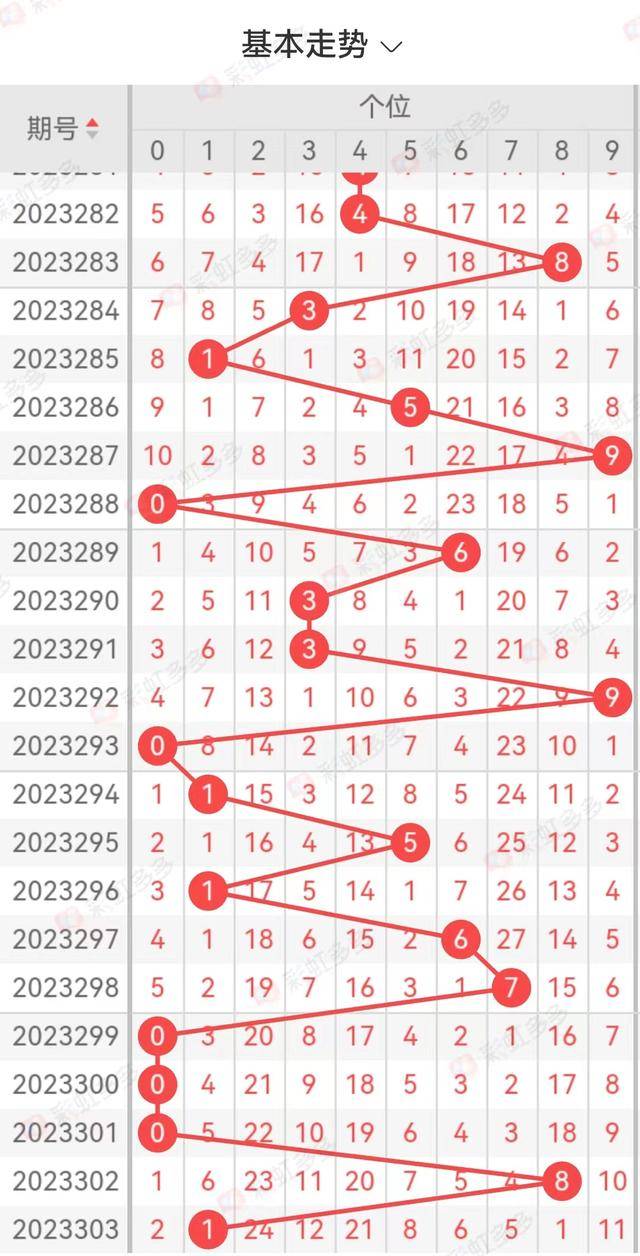 探索3D彩票的奥秘，近三十期开奖结果与试机号、开机号的深度分析3D开机号试机号近30期开奖结果牛彩