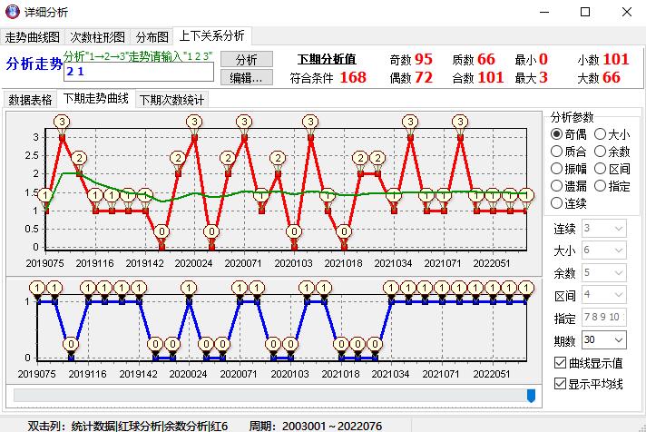 香港73期走势图