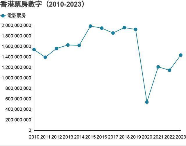 2046年香港历史回顾