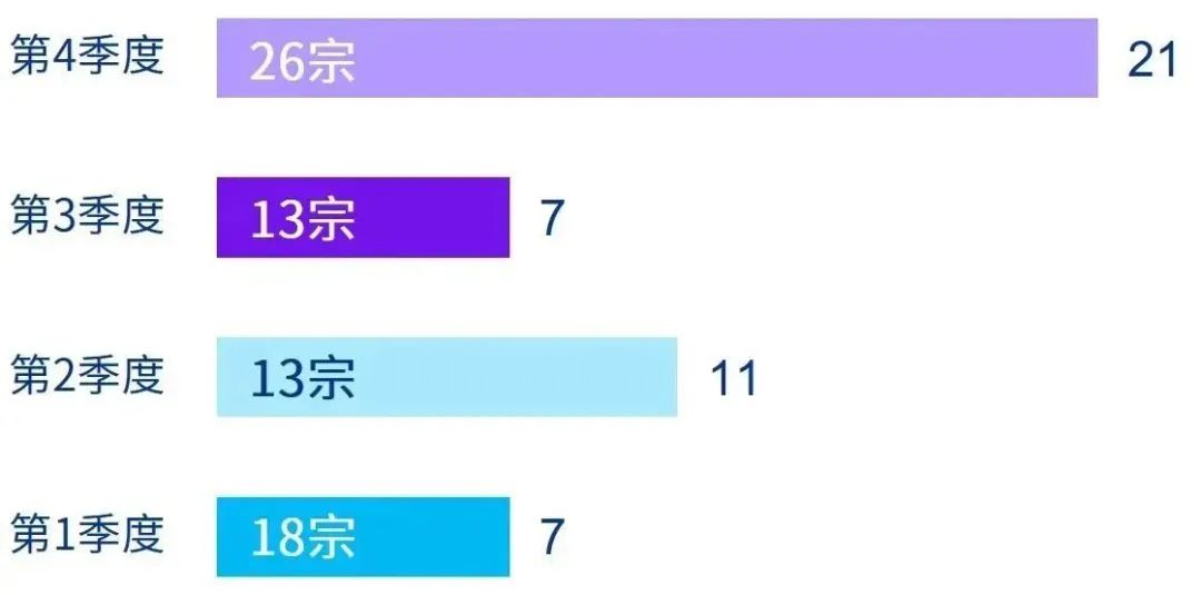 2023年回顾与展望，免费资料大全下载的年度盛宴2022全年资料免费大全下载澳门194期至200期开奖结果