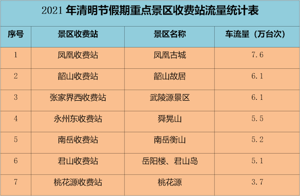 2期期的精准指南