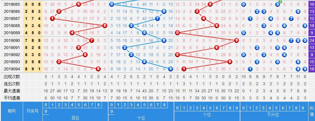 探索今日3D走势图，解锁彩票背后的数字奥秘今天3d走势图带连线图专业版