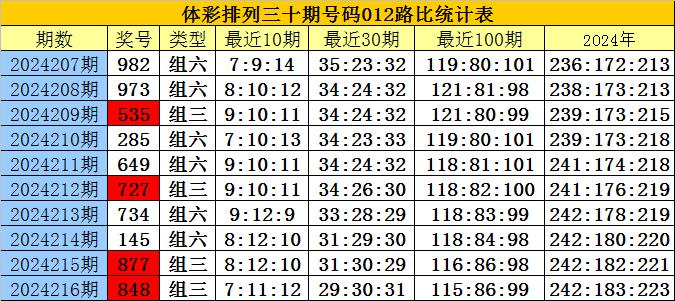 揭秘彩票三期必开一期与特等奖的神秘面纱三期必开一期三期必出特含义