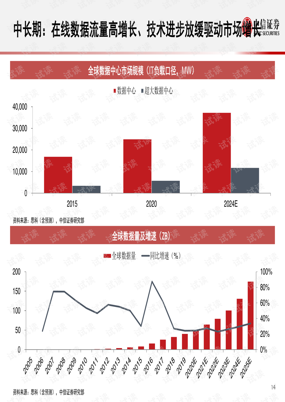 2036年科技展望