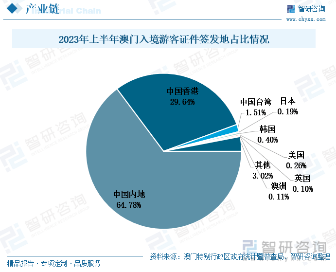 智慧发展