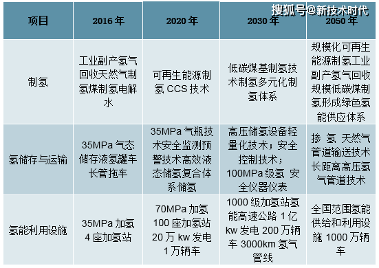 澳门2035未来展望