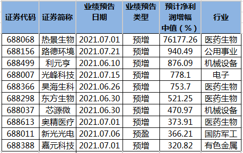 小马哥胜算之道