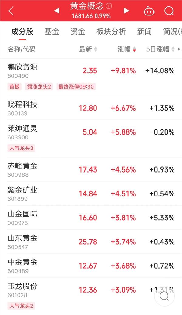 探索大乐透综合走势图，揭秘7+2投注的奥秘与价值大乐透走势图7+3多少钱一注