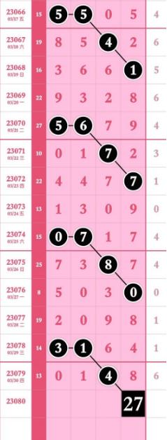 排列5今晚开奖号码预测，科学分析与理性期待排列五今晚开奖公告