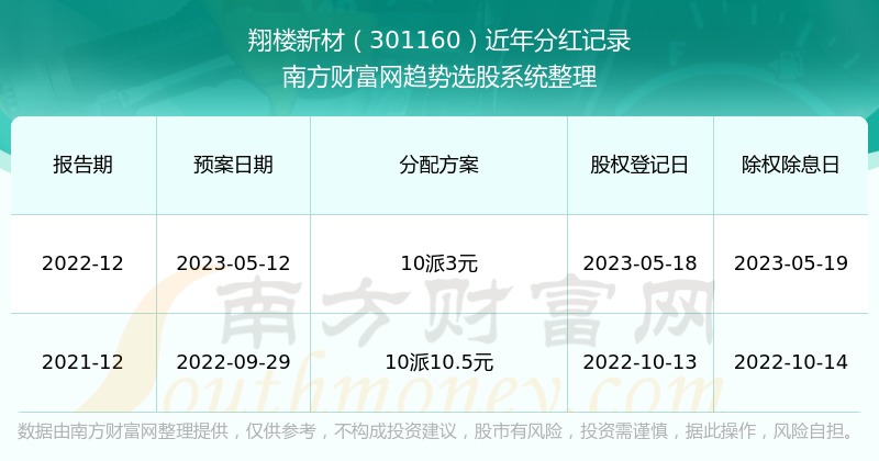 探索新澳彩203年开奖结果与记录查询的奥秘澳彩开奖结果2023开奖记录查询表下载安装