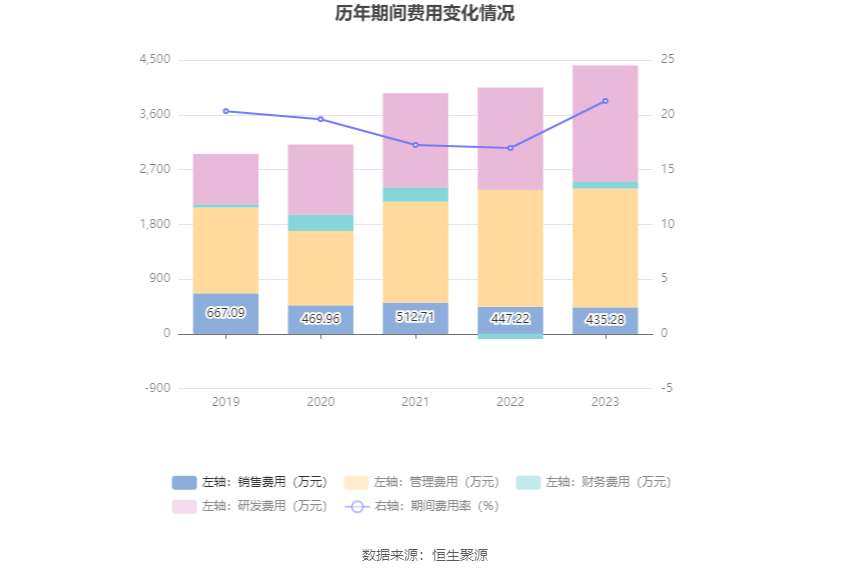 2023年澳门特马今晚开码,近两百期的