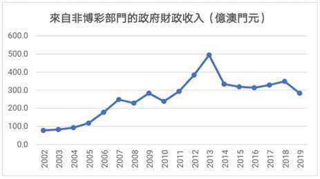 2036年,澳门资料大全的未来展望与思考—从免费到价值共创的新时代探索2023澳门资料大全免费.1