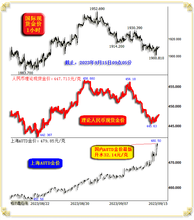香港52479金—揭开金融市场的神秘面纱0422香港金手