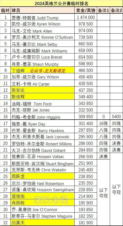 2048年香港历史开奖结果查询表,探索与展望香港历史开奖记录表查询官网