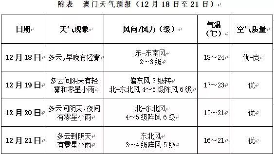 澳门开奖记录最近,揭秘与展望澳门开奖记录最近2023年