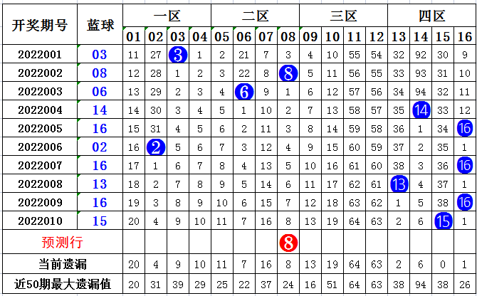 曾道正版资料免费大全,一肖之谜的探索与反思曾道正版资料免费大全一肖一码双色球开奖结果