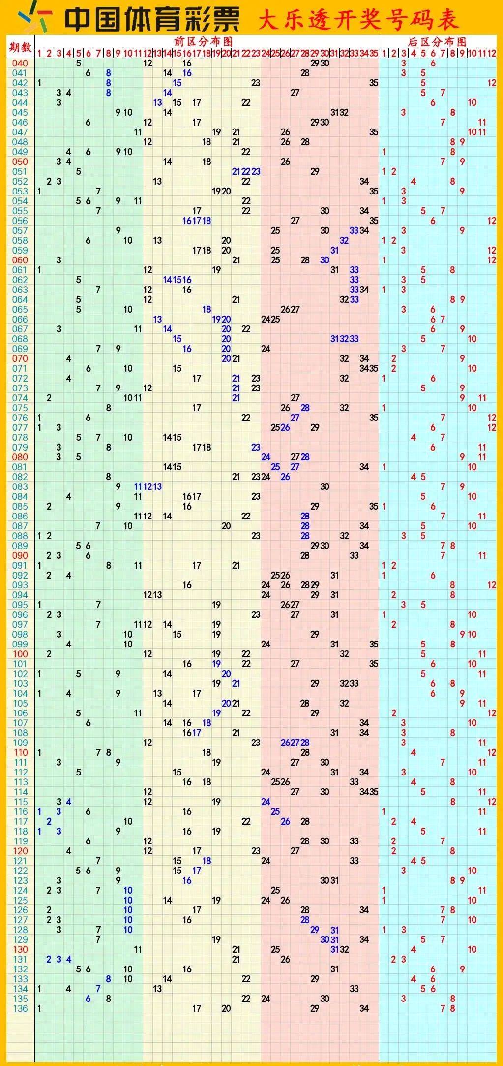 澳门彩历史开奖结果走势图，透视数字背后的故事新澳门彩历史开奖结果走势图表查询大全