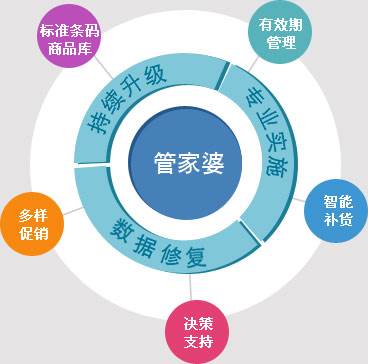 管家婆三期开一期,2035年智能生活新蓝图管家婆三期开一期2024一132期开状结果