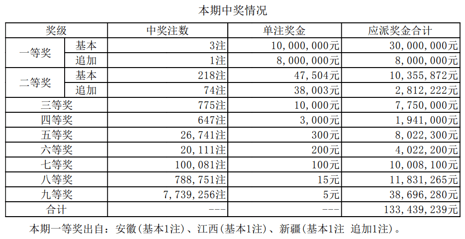 澳门新彩,近期十五期开奖回顾与历史脉络新澳门历史开奖结果近期十五期查询