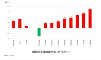 探索新版澳门开彩结果走势图，数字背后的奥秘与趋势分析新版澳门开彩结果走势图澳门开奖现场直播