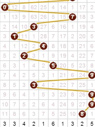3D游戏，探索数字的奇妙之旅—从试机号到开奖结果的全面解析3d开机号试机号30期开奖结果查询100