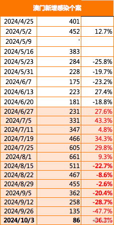 2035年澳门正版资料免费公开，信息共享的新时代与挑战2023年澳门正版资料免费公开最新版本下载