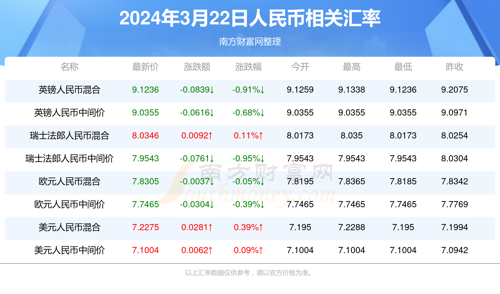新澳门今天开奖结果查询表查询
